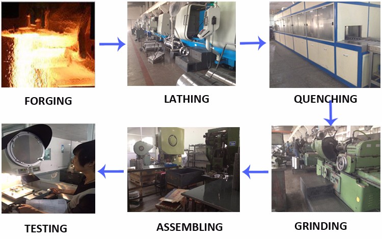 processing processing