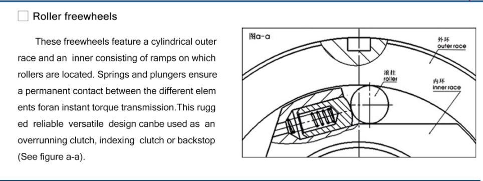 Roller Freewheel Roller Freewheel
