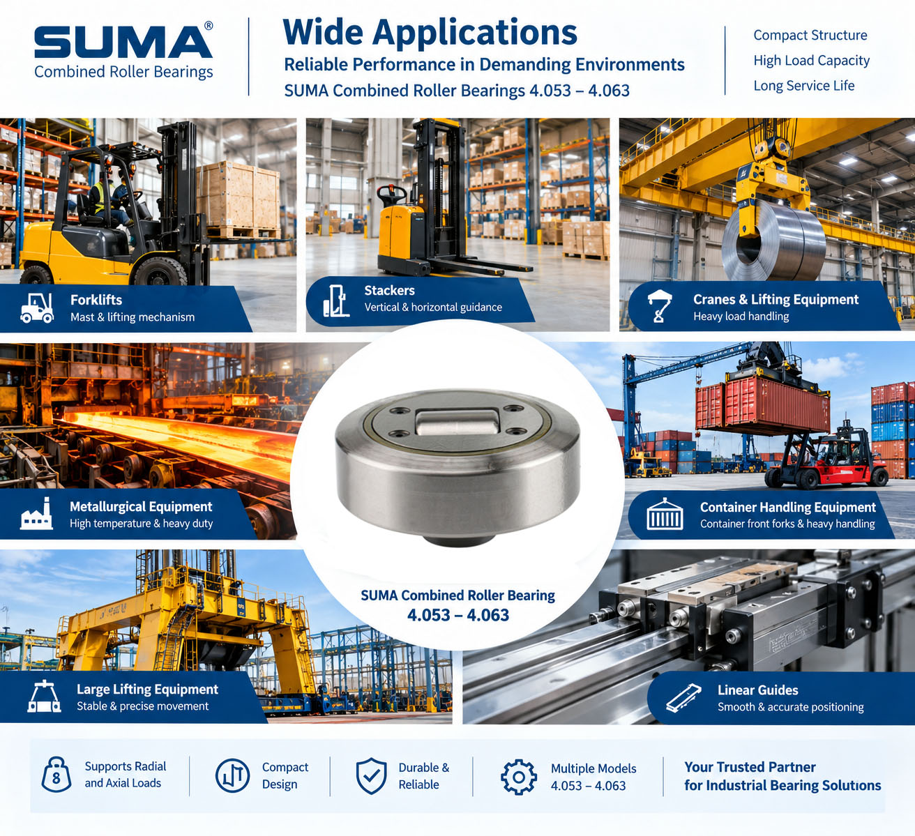 Combined Roller Bearing Application Combined Roller Bearing Application