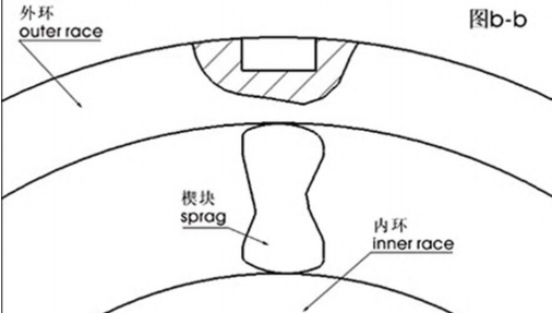 SPRAG one way bearing