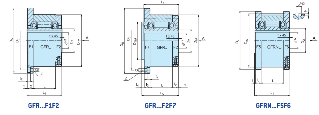 GFR...F1F2 bearing