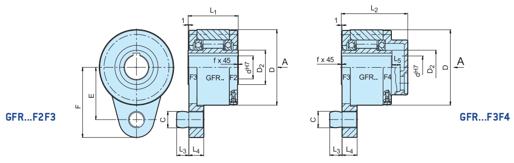GFR...F2F3