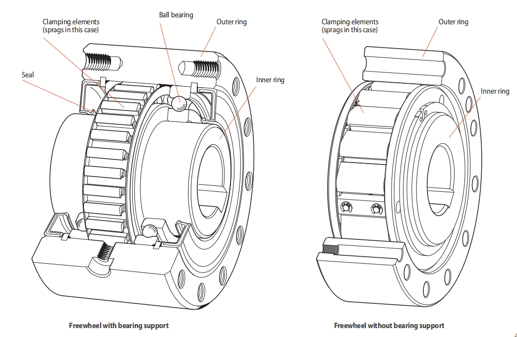 Freewheel bearing