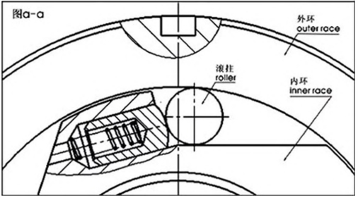 ROLLER One way bearing 