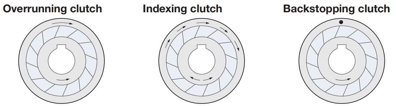 FUNCTION of one way bearing