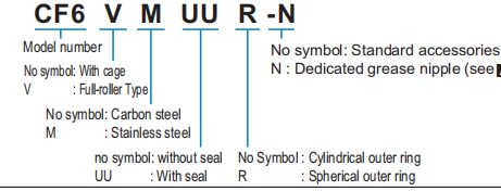 CF Bearings