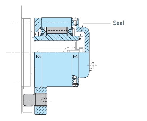 GFR F2F3 Mounting